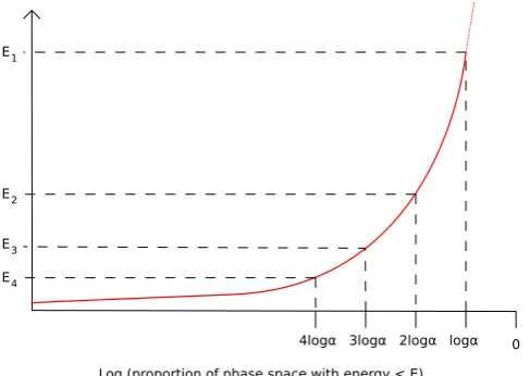 Fig. 1. The energy levelsand E1 > E2 > · · · are chosen to be equidistant in log phasespace volume