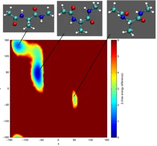 Fig. 5. Free energy surface of alanine dipeptide in vacuo at 100 K, 200 K and 900 K. (For interpretation of the references to colour in this figure legend, the reader is referredto the web version of this article.)