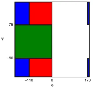 Fig. 9.The occupancy probabilities for the three main conformations(blue),spectra data [simulations