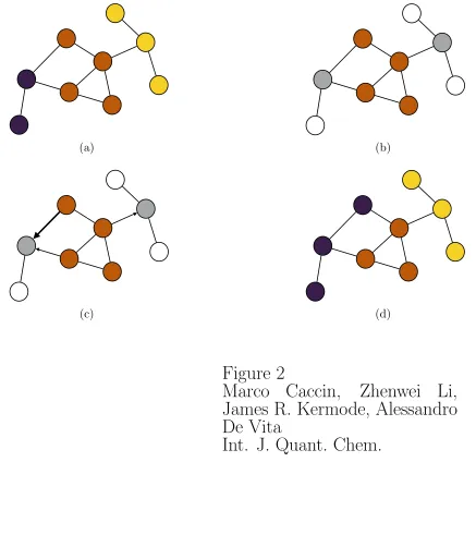 Figure 2Marco