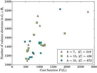 Figure 4Marco
