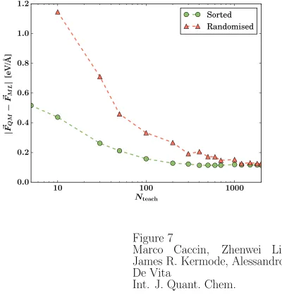 Figure 7Marco