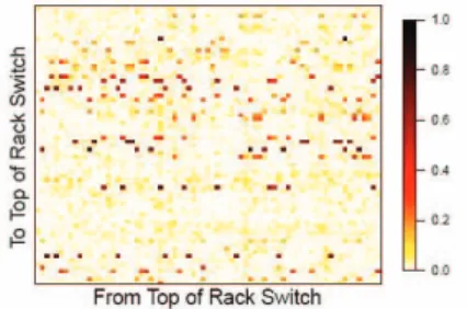 Fig. 1. Matrix of application demands between top of rack switches [6]