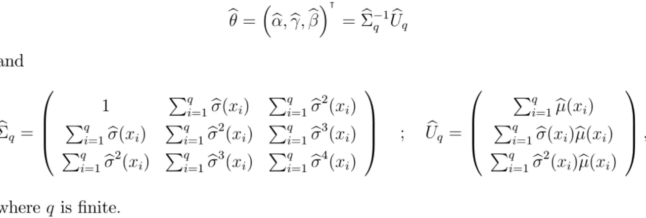 Figure 4: Estimated relationship between annualized b t and b t ; p = 12
