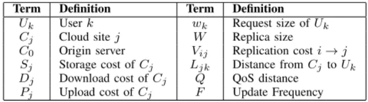 TABLE II: Summary of Notations