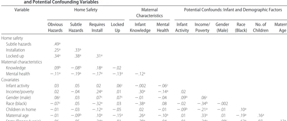 TABLE 2Speciﬁc Items Related to Each Factor of the RKKSS