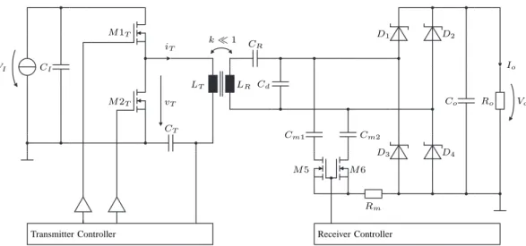 Figure 1. Qi-compliant WPT circuit using an A1 transmitter design as specified in the WPC standard [4]