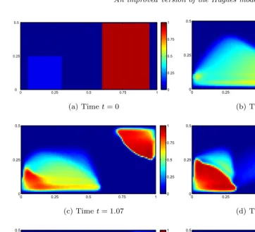 Fig. 7.Two-dimensional macroscopic dynamics: we simulate model (3.8) with global visual per-ception Vx = Ω