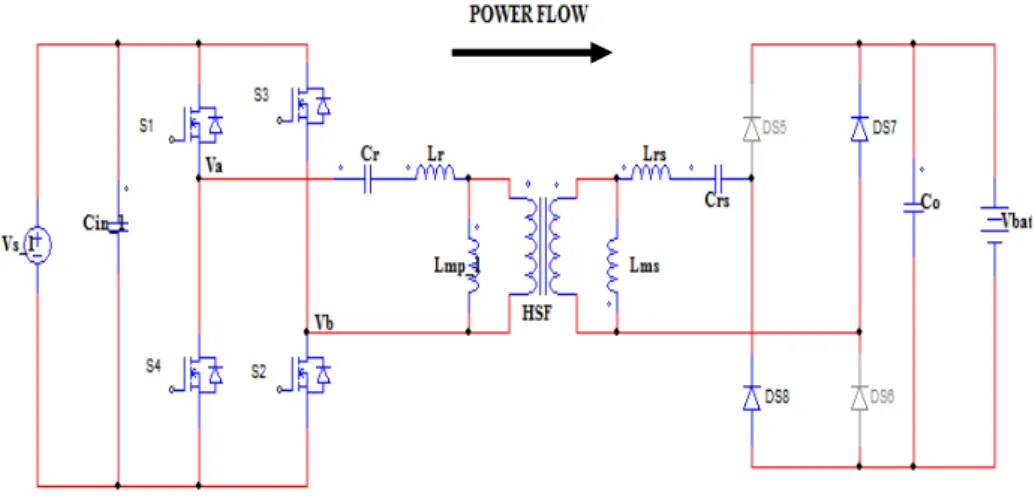 Fig .3- 4: Converter operating in the forward mode in the interval T1-T2 