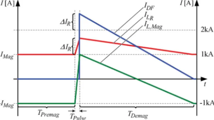 Fig. 4 Current paths for the passive reset circuit in the three time sections: