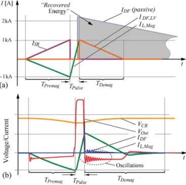 Fig. 10. Current paths for the active reset circuit in the three time sections: