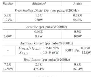 TABLE III