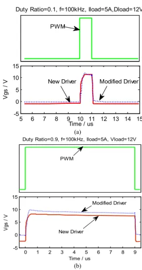 Fig. 5 shows the gate charge  current curves in different  gate resistor conditions. [10] [11]