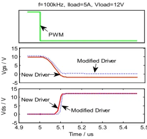Fig. 7 Steady-state response using a large leakage inductance transformer   Fig. 6 shows the steady-state response when just the  transformer nominal leakage inductance is considered