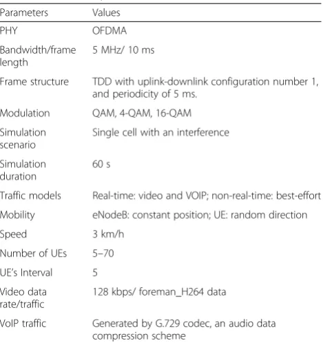 Table 2 Simulation parameters