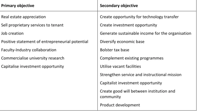 Table 1 Incubation objectives (Allen and McCluskey 1990) 