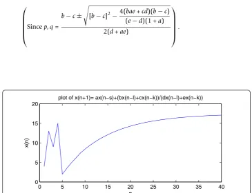Figure 1 This figure shows the solution of Equation (1) with l = 3, k = 4, s = 0, x-4 = 4, x-3 = 13, x-2= 9, x-1 = 15, x0 = 2, a = 0.9, b = 5, c = 2, d = 3, e = 1.