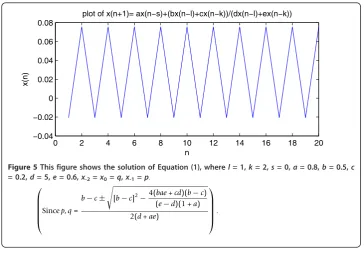 Figure 5 This figure shows the solution of Equation (1), where l = 1, k = 2, s = 0, a = 0.8, b = 0.5, c