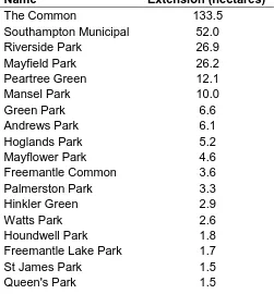 Table 1. - Parks in Southampton 