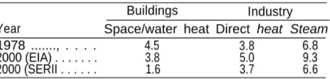 Table 9.—Thermal Energy Demand  (Quads)