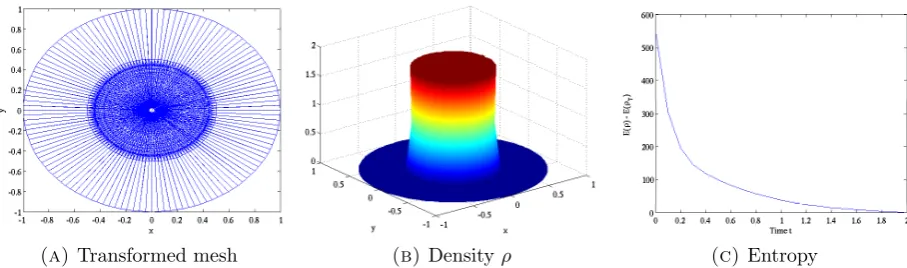 Figure 12. Simulation results in the case of a purely attractive potential