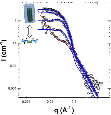 Figure 3 giving an average pKaaa slightly higher value of 7.95 for the polymer, which matches 