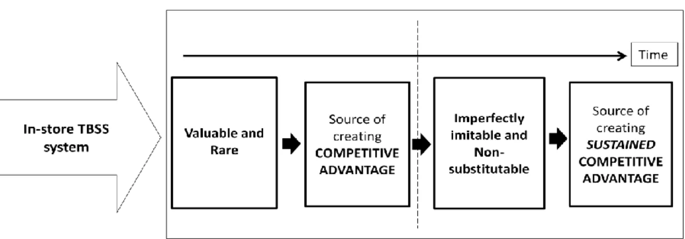 Figure 2. Research Model – Part 2 