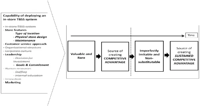 Figure  12.  Combining  the  results  from  the  first  part  of  our  analysis  with  the  second  part,  towards  a  synthesis  