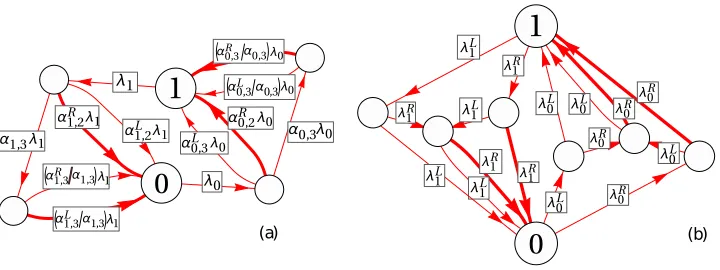 Figure S2.Graphical representations of the non-DTI ion-channel modelwith hidden states.The bonds corresponding to biased rates are drawn inthick lines