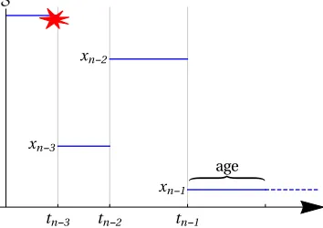 Figure 1.Representation of a portion of a trajectory. The time elapsed from thelast jump is called age