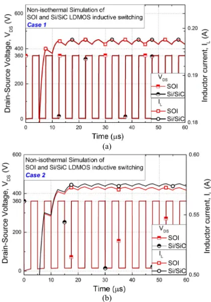 Fig. 5.Drain–source voltage and inductor current for the two transistorsduring VGS = 10 V, 200 kHz switching nonisothermal simulations
