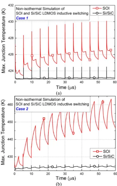 Fig. 6.Dynamic temperature response of the two transistors in thenonisothermal switching for (a) Case 1 and (b) Case 2.