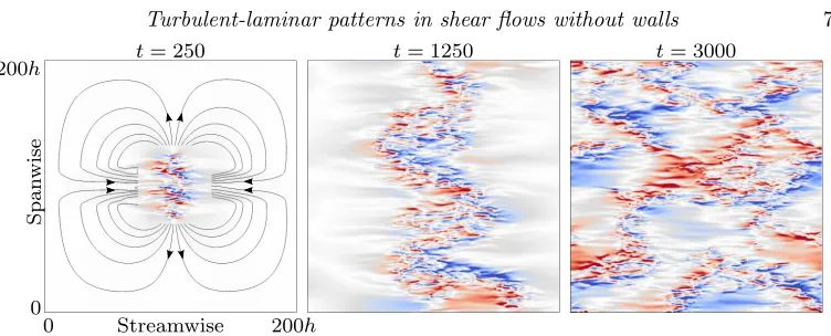 Figure 5. Growth of a turbulent spot in model Waleﬀe ﬂow at Re = 160. The ﬂow is initialisedwith a poloidal vortex and subsequent evolution is visualised by streamwise velocity at themidplane