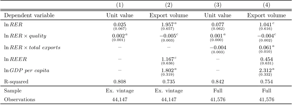 Table A2: The Nature of Wine