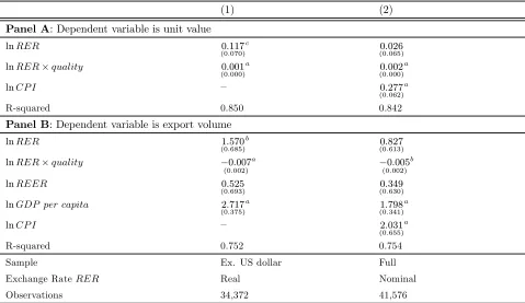 Table A3: Exchange Rate