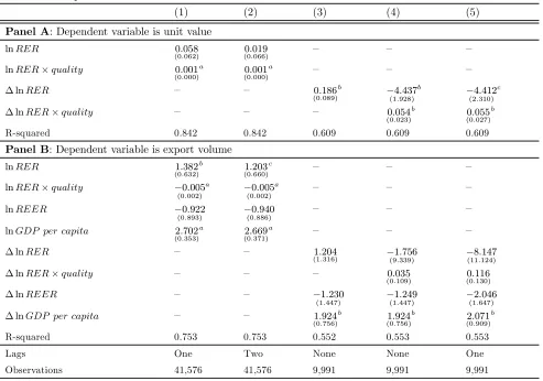 Table A4: Dynamics
