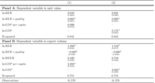 Table A5: GDP and GDP per capita
