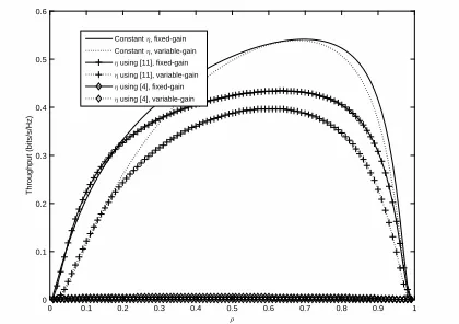Fig. 3.Throughput vs.σ α using AF relaying and TS when2 = 0.01.