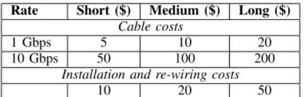 TABLE II: Prices of cables and the cost to install or move cables.