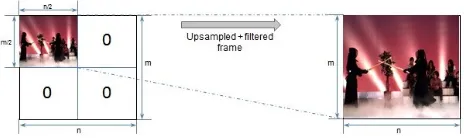Figure 1. Frame structure of the proposed mixed resolution multiview  video codec. 