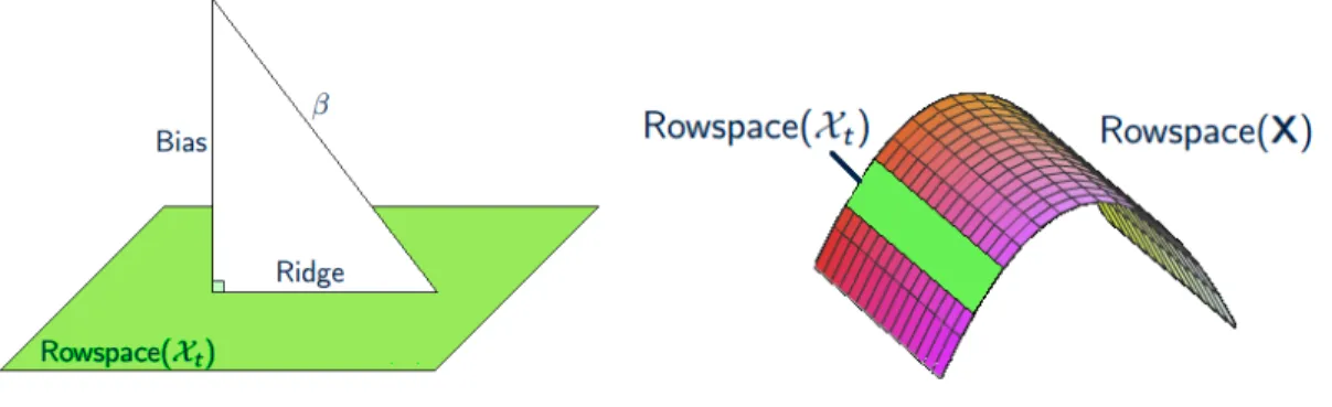 Figure 2.1: Intuition of the proposed algorithm in Section 2.2.2.