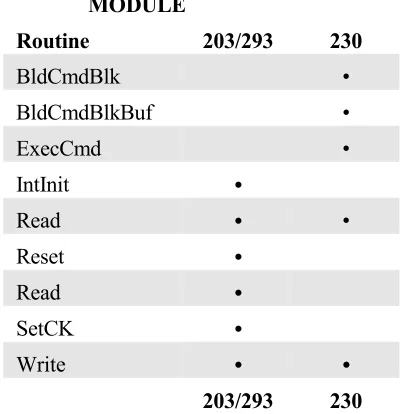 Table 5-1.  Counter Command Matrix