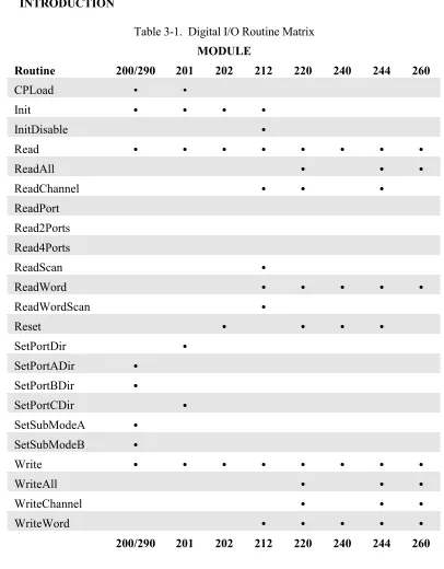 Table 3-1.  Digital I/O Routine Matrix