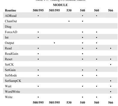 Table 4-1.  Analog I/O Routine Matrix