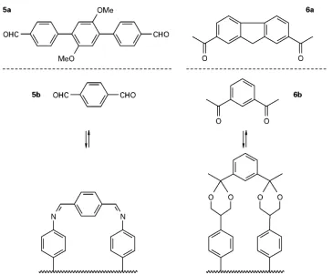 Figure 7Distance selectivity in reversible covalent systems. Bis-aldehydes 5a/5b, and bis-ketones 6a/6b could be distinguished bymatrices prepared against one of the structures using imine and ketal formation, respectively.