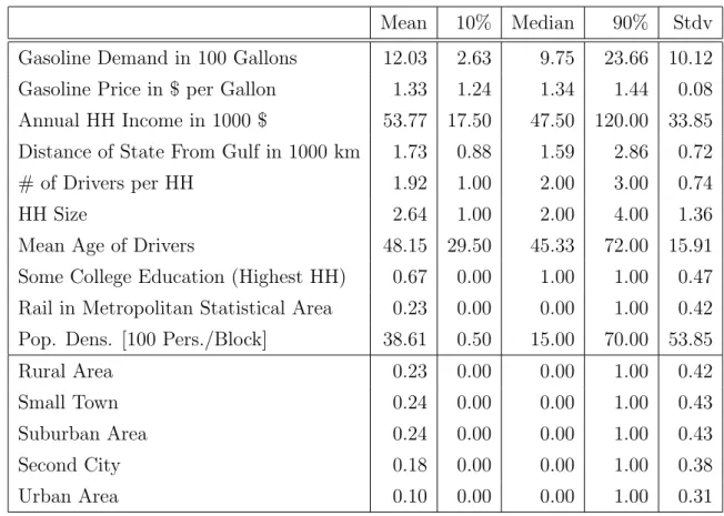 Table 1: Summary Table