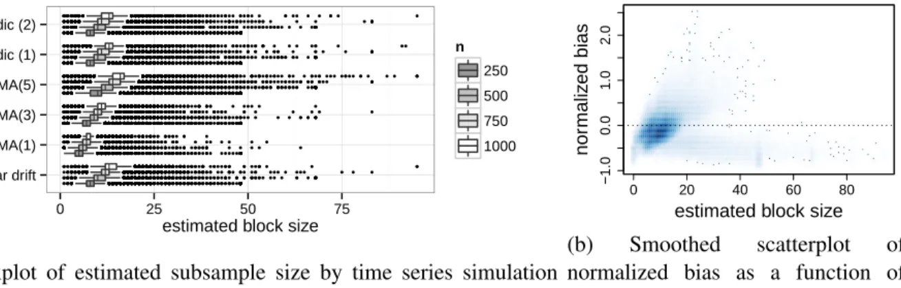 Figure 3: Diagnostic plots of subsample size for SS estimator with b estimated data-adaptively.