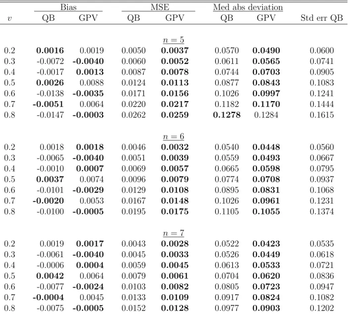 Table S.7: Continued (α = 1)
