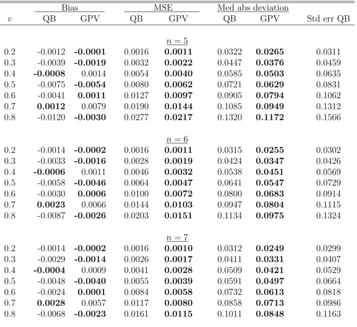 Table S.8: Continued (α = 2)