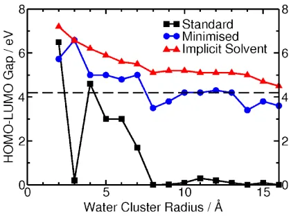 Figure 2.Diﬀerence in energy between the highest occupied molecular orbital(HOMO) and lowest unoccupied molecular orbital (LUMO) for a series of sphericalwater clusters of increasing radius [184]